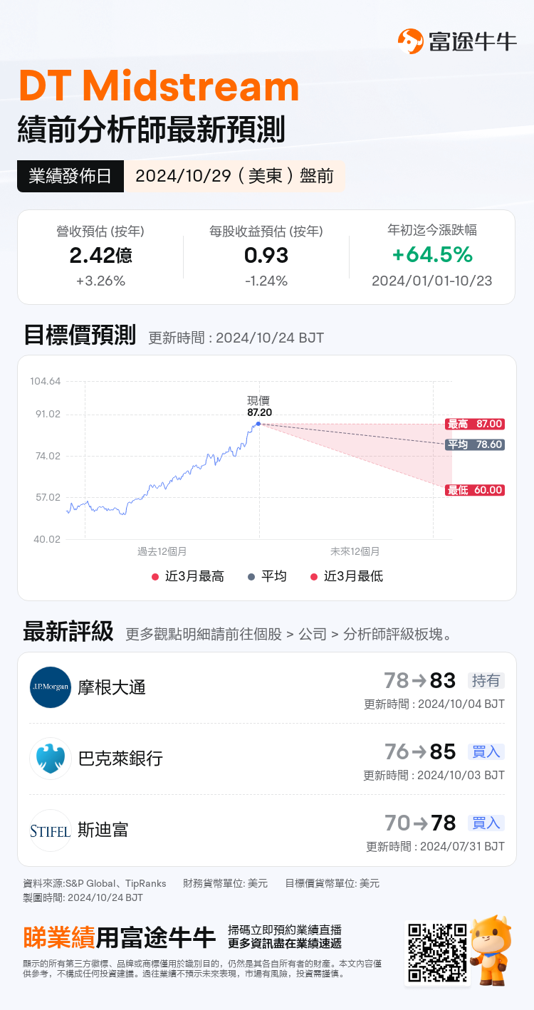 nn_stock_outlook_80779745127058_2024Q3_1730208600_1_1729731625664_tc