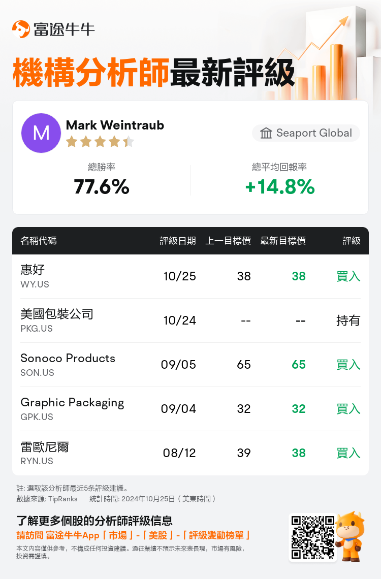 AnalystRecentRatingAutoNews_201960_20241025_e28ff54c90f3f39da478b0729cac627a15b4ec03_1729863016212373_nn_tc