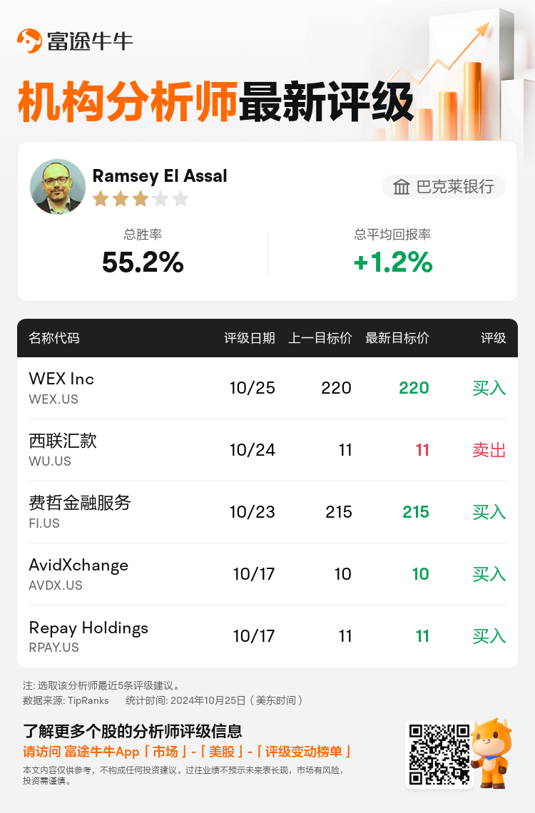 AnalystRecentRatingAutoNews_206827_20241025_2f605e0f867eebf5d3e3ea826bbf1a643218eb8f_1729855845884402_nn_sc