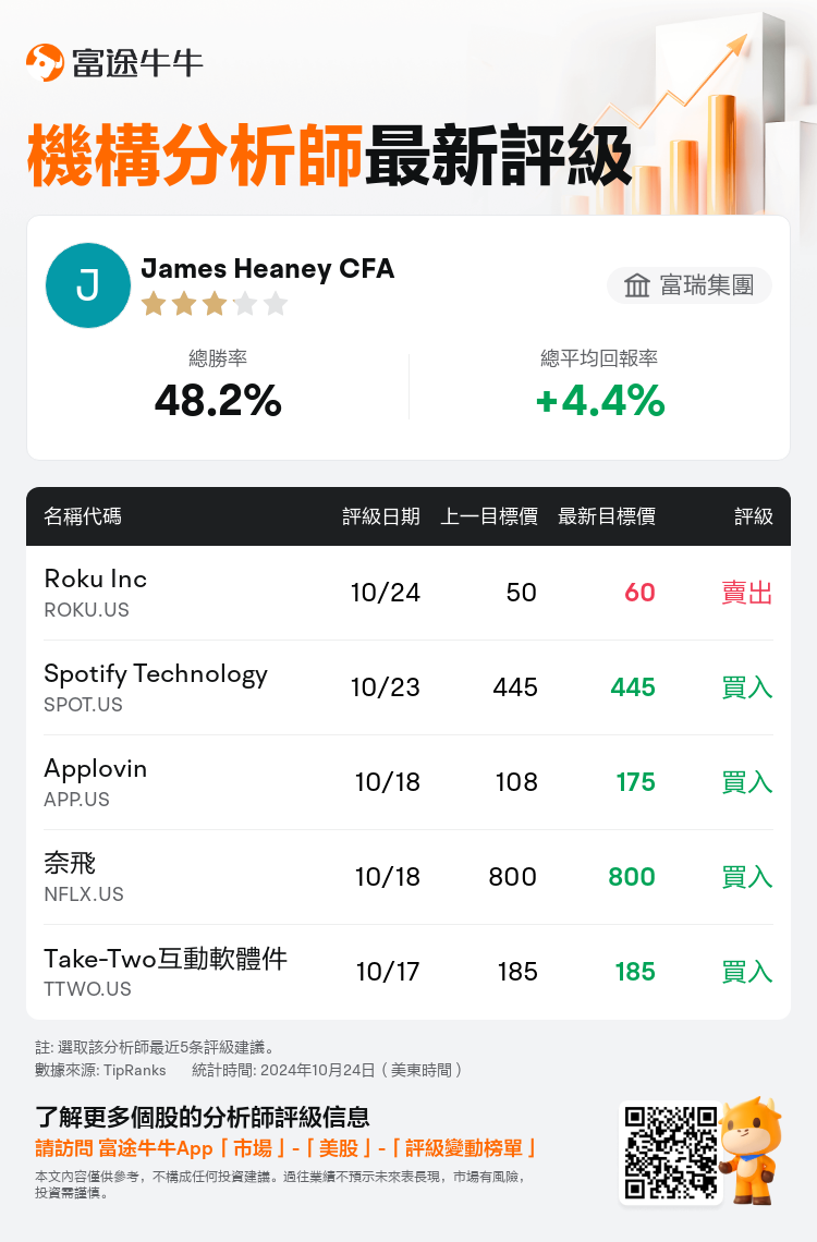 AnalystRecentRatingAutoNews_74848395281649_20241024_b14ef41eefc64ea99250fa8e50114524c9998382_1729816202105038_nn_tc