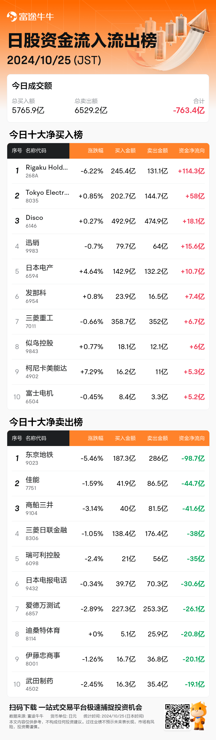 JPStockFlowAutoNewsSpider_nn_20241025_1729836900_zh-cn