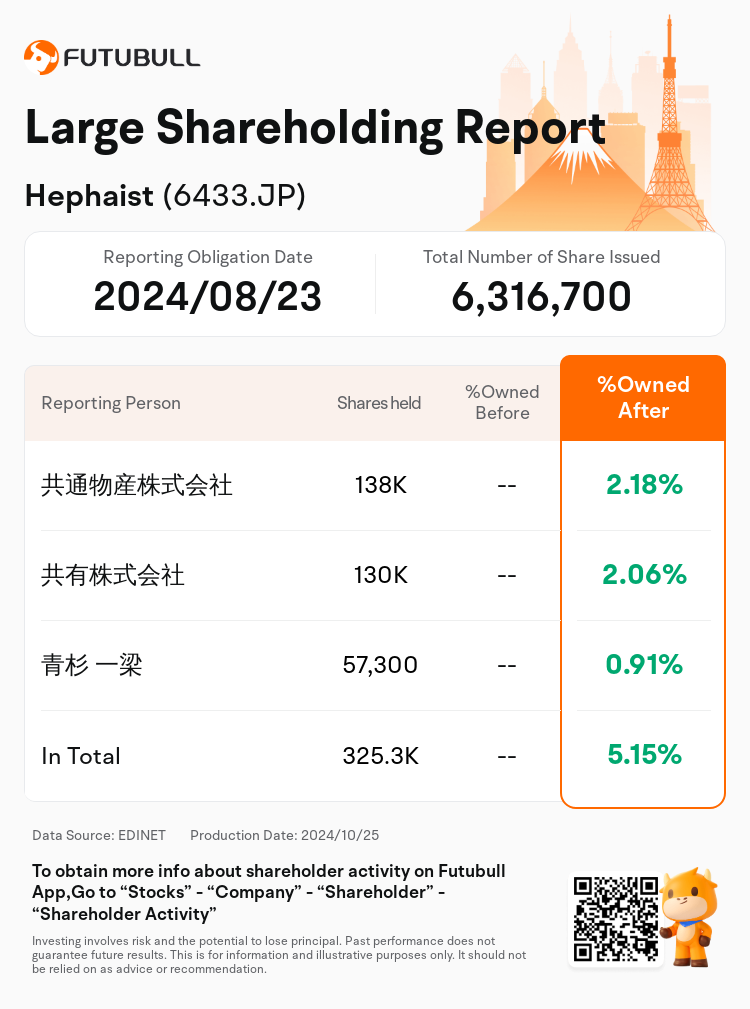 JPStockInsiderTradingAutoNewsSpider_nn_S100UKOM_1729836060_en-us