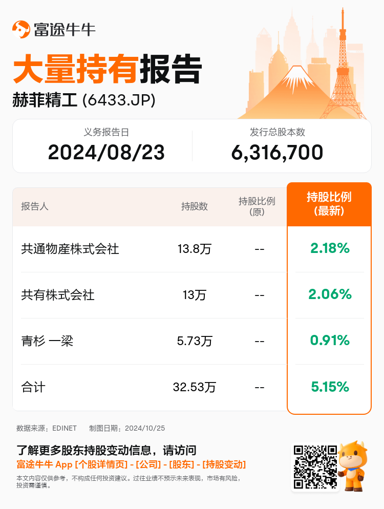 JPStockInsiderTradingAutoNewsSpider_nn_S100UKOM_1729836060_zh-cn