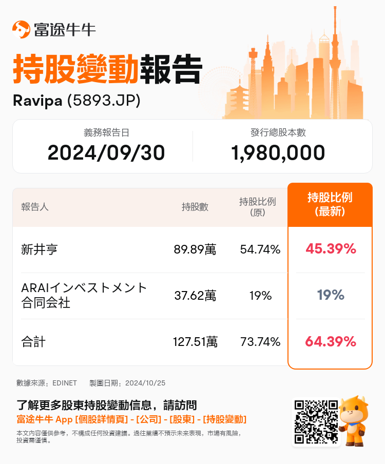 JPStockInsiderTradingAutoNewsSpider_nn_S100UKYY_1729826880_zh-hk