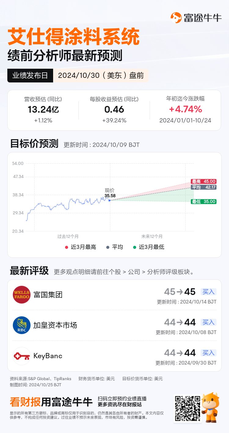 nn_stock_outlook_210530_2024Q3_1730282400_1_1729818035027_sc