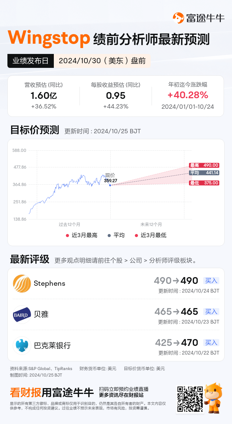 nn_stock_outlook_71266392553586_2024Q3_1730295000_1_1729818035850_sc