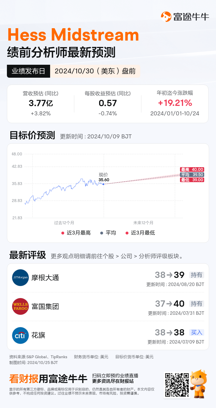 nn_stock_outlook_74096776003686_2024Q3_1730260800_1_1729818032414_sc