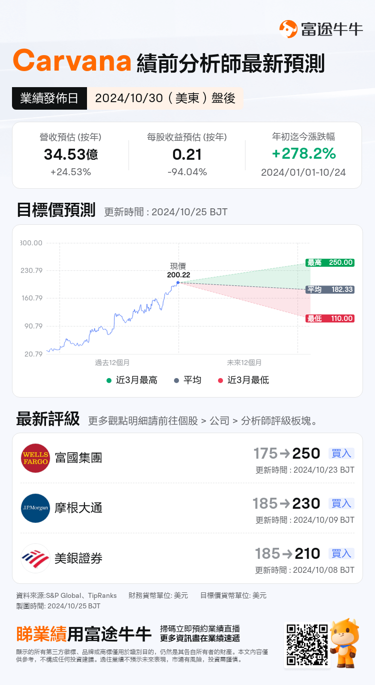 nn_stock_outlook_74186970316952_2024Q3_1730323800_2_1729818040942_tc