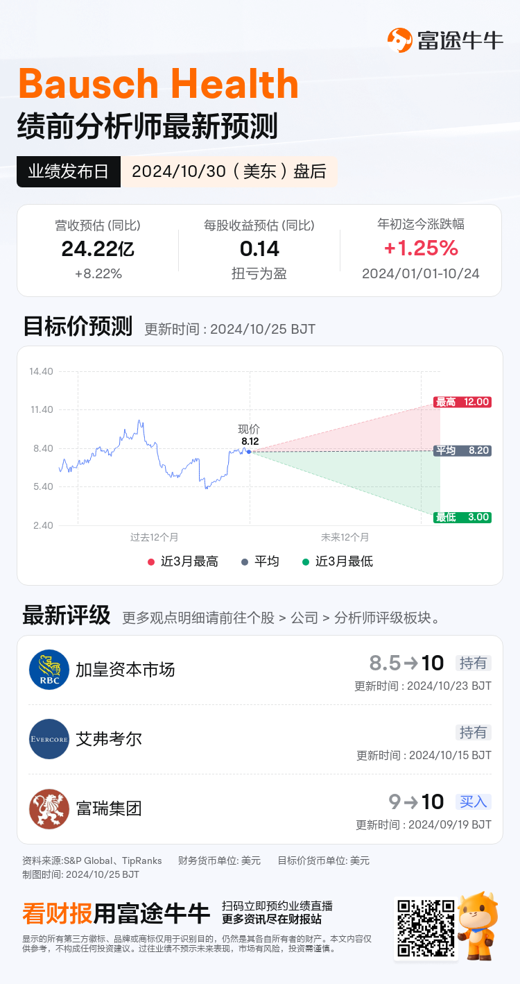 nn_stock_outlook_76136885471759_2024Q3_1730322000_2_1729818040887_sc