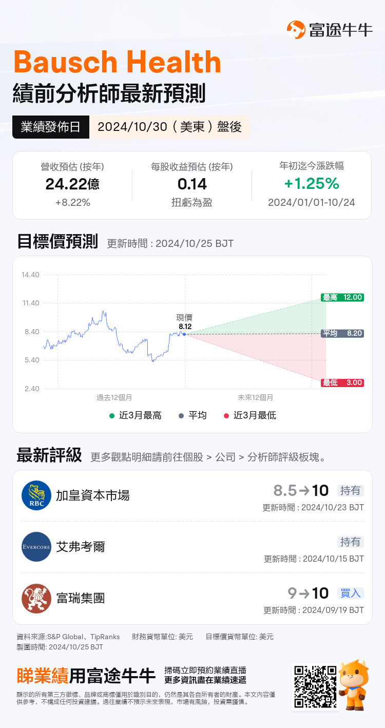 nn_stock_outlook_76136885471759_2024Q3_1730322000_2_1729818040887_tc