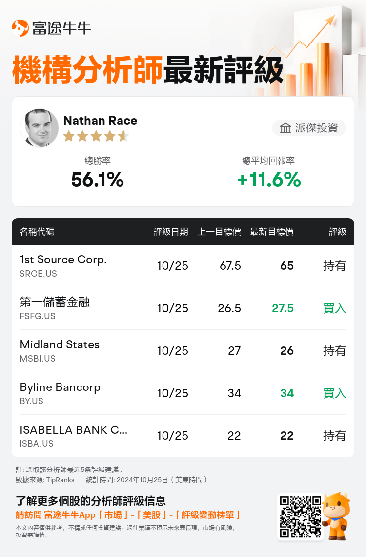 AnalystRecentRatingAutoNews_205337_20241025_3e003d37a17c033730e463df35dd0d3d197d69a2_1729917020358114_nn_tc