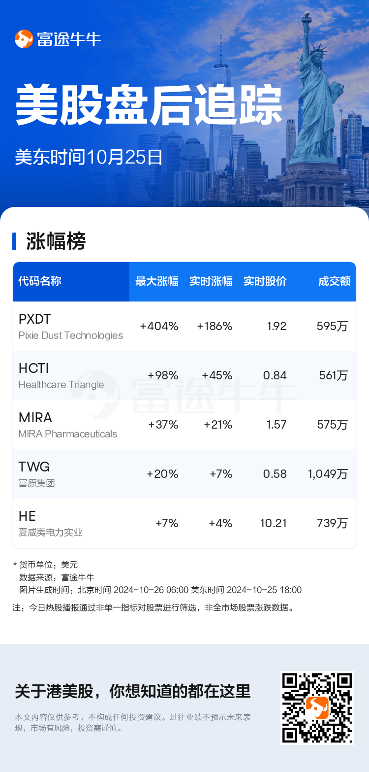 USTodayAfterHotStockAutoNews_nn_20241025_1729893600_sc.png