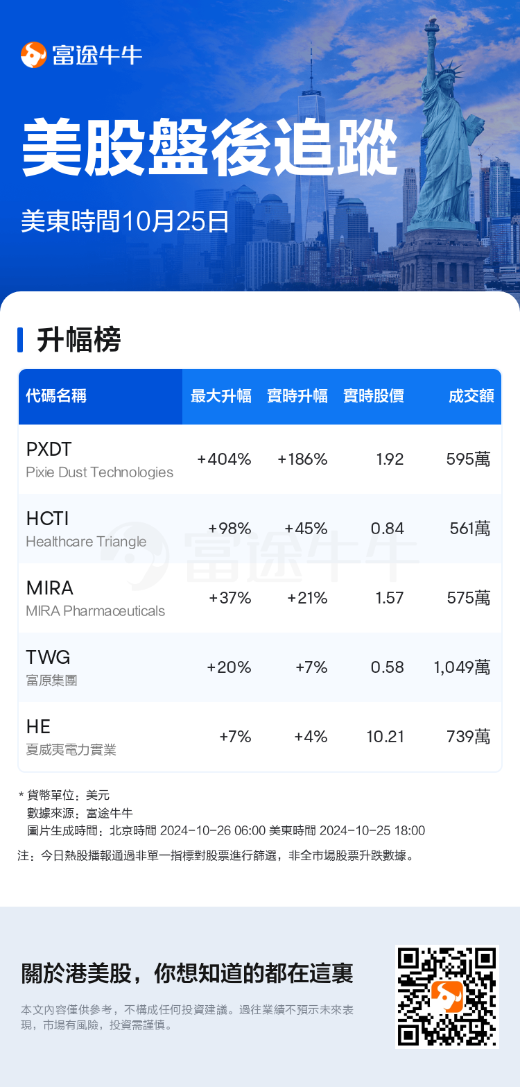 USTodayAfterHotStockAutoNews_nn_20241025_1729893600_tc.png