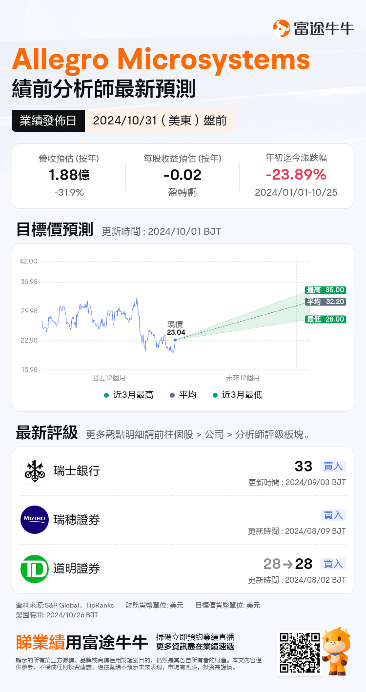 nn_stock_outlook_79701708330881_2025Q2_1730381400_1_1729904449826_tc