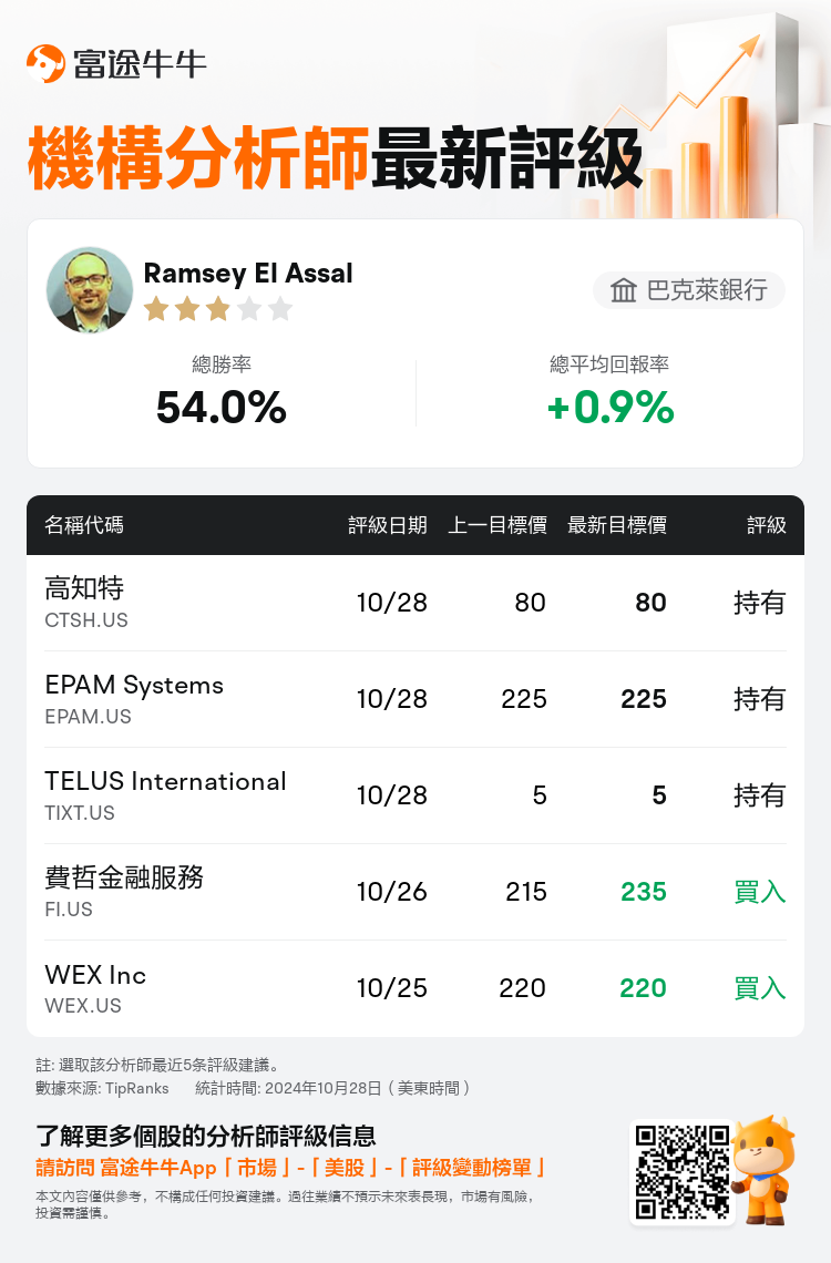 AnalystRecentRatingAutoNews_201105_20241028_2f605e0f867eebf5d3e3ea826bbf1a643218eb8f_1730107954712871_nn_tc