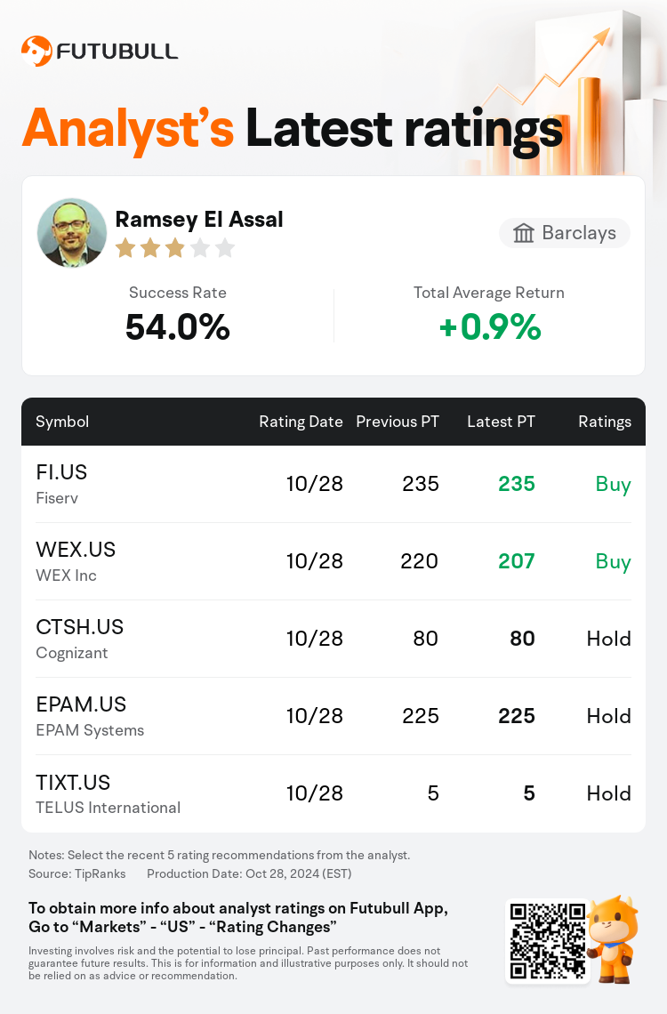 AnalystRecentRatingAutoNews_205792_20241028_2f605e0f867eebf5d3e3ea826bbf1a643218eb8f_1730107983556529_nn_en