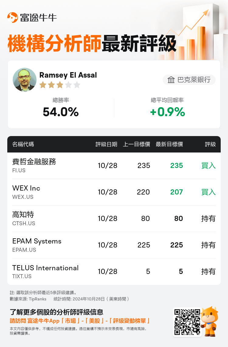 AnalystRecentRatingAutoNews_205792_20241028_2f605e0f867eebf5d3e3ea826bbf1a643218eb8f_1730107983556529_nn_tc