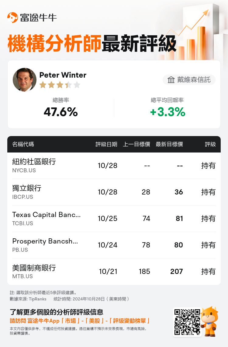 AnalystRecentRatingAutoNews_206728_20241028_4bdd584d9ca34f25337913de0e4caa01ccef723f_1730122259457421_nn_tc