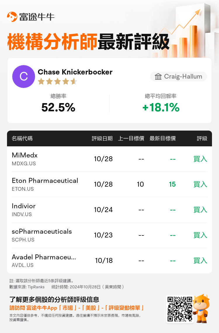 AnalystRecentRatingAutoNews_207390_20241028_7aeb2b0d2880d933ed1e583ede985d5830207b63_1730125837329340_nn_tc