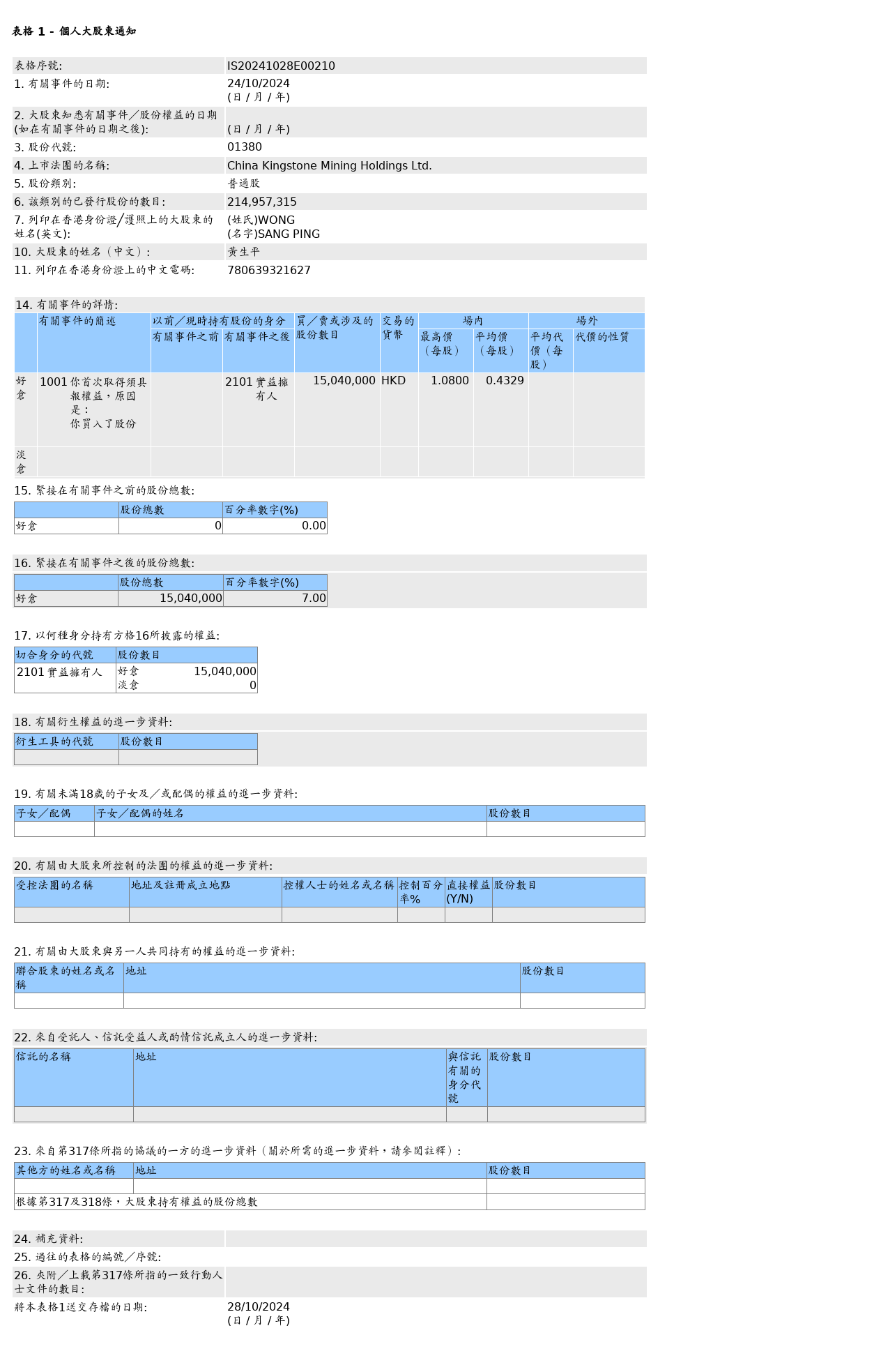 HKEXAutoNews_IS20241028E00210.png