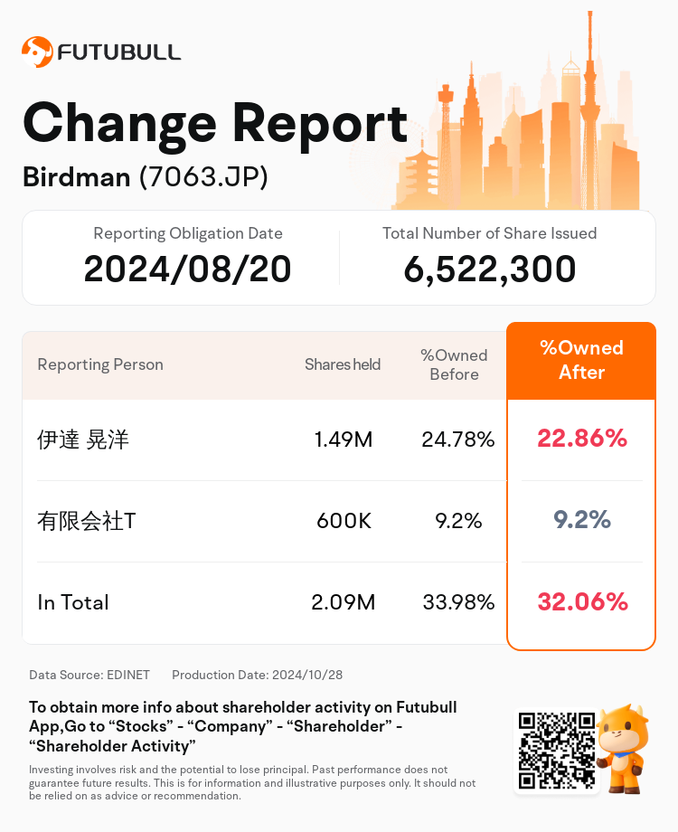 JPStockInsiderTradingAutoNewsSpider_nn_S100UKKJ_1730095440_en-us