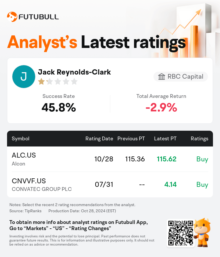 AnalystRecentRatingAutoNews_77283641728636_20241028_87fe8c91f14e0ffa0e08f54daf49c776eac73562_1730201462430008_nn_en