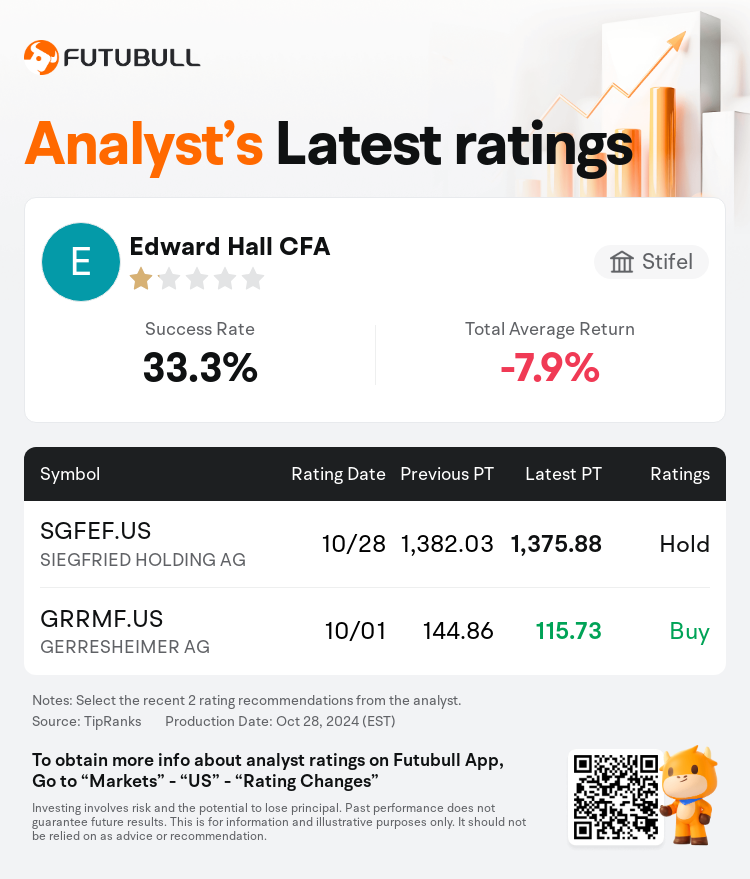 AnalystRecentRatingAutoNews_85096187277468_20241028_568049df2db152b4c0280eb69e9c20e2a89399e0_1730212271549380_nn_en