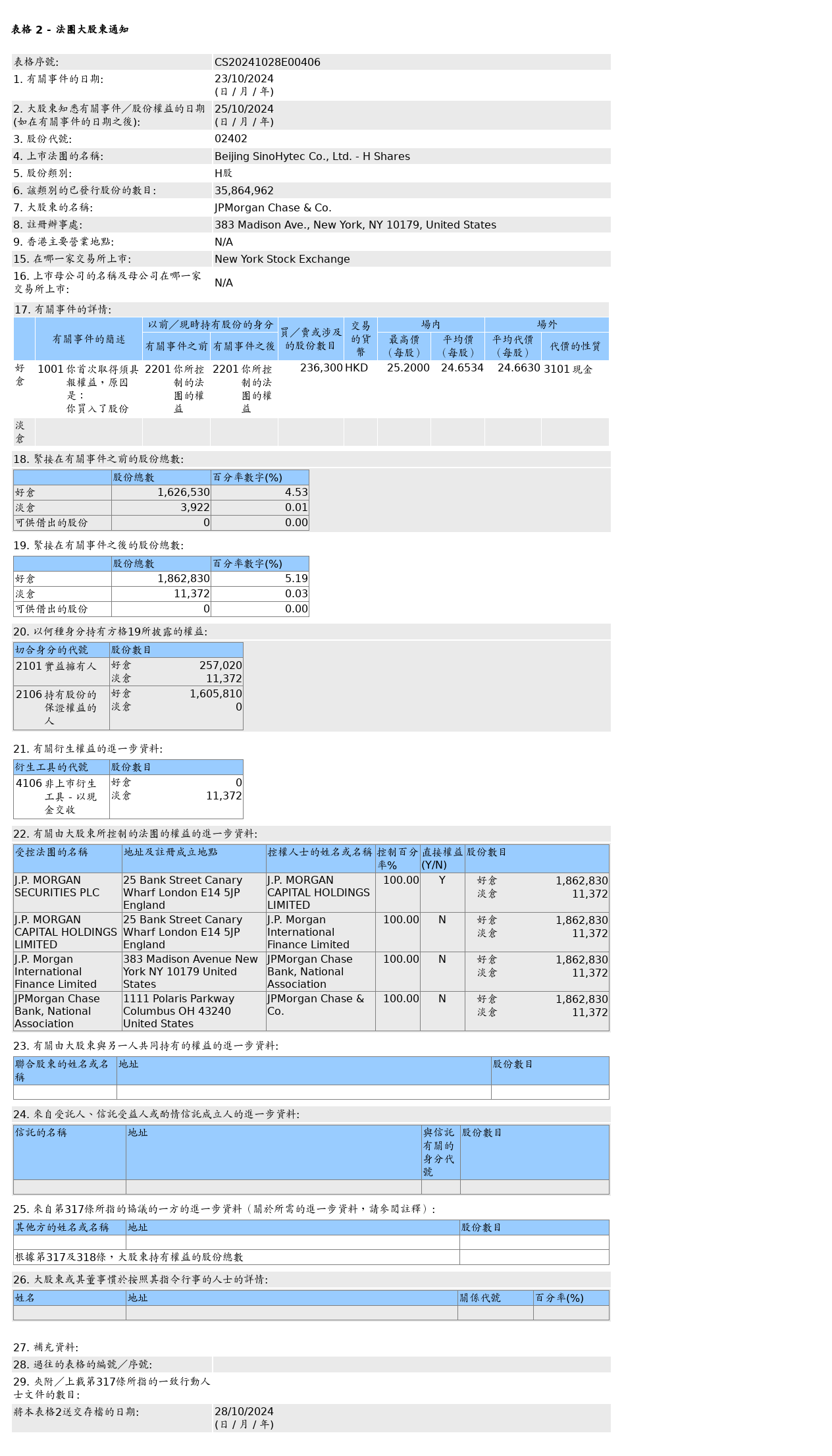 HKEXAutoNews_CS20241028E00406.png