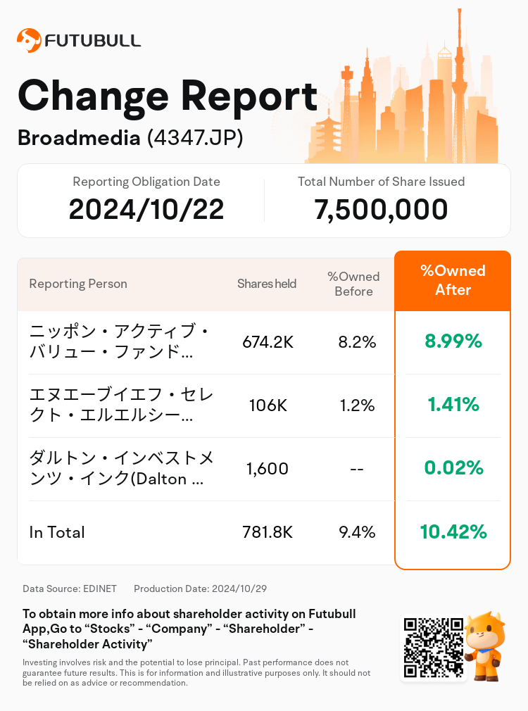 JPStockInsiderTradingAutoNewsSpider_nn_S100UKUI_1730181960_en-us