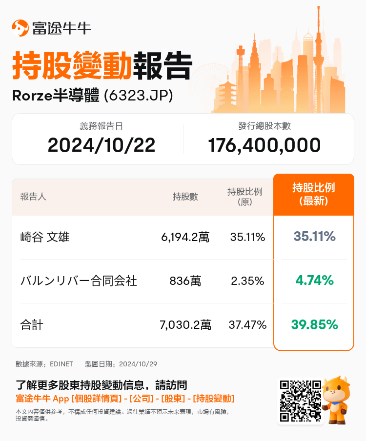 JPStockInsiderTradingAutoNewsSpider_nn_S100UL2U_1730185860_zh-hk