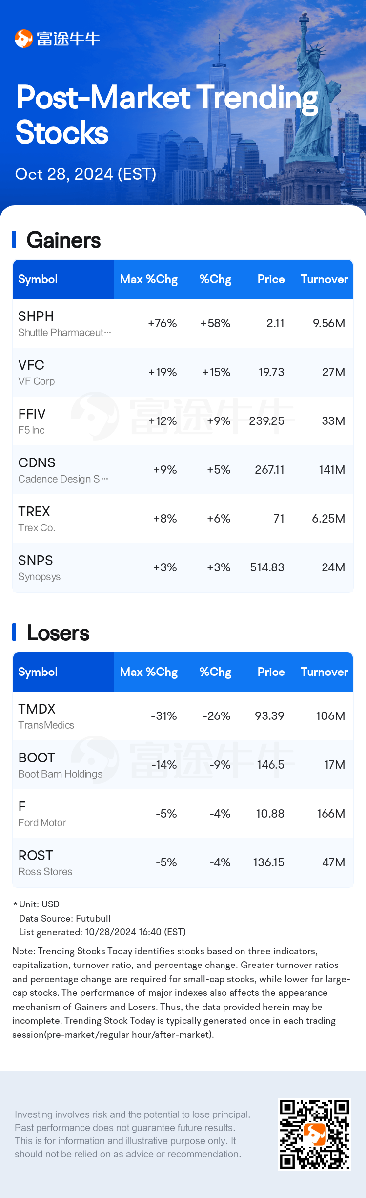 USTodayAfterHotStockAutoNews_nn_20241028_1730148000_en.png