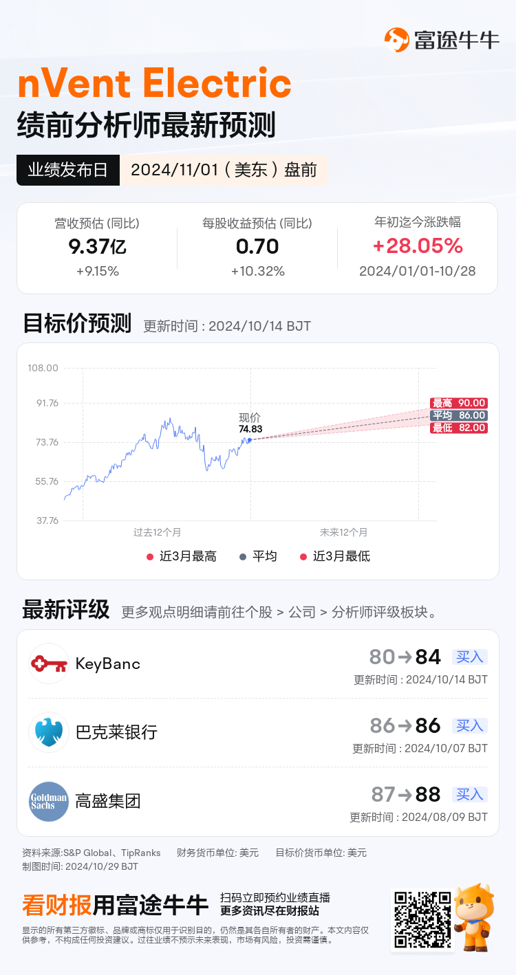 nn_stock_outlook_75810467957032_2024Q3_1730433600_1_1730163641755_sc