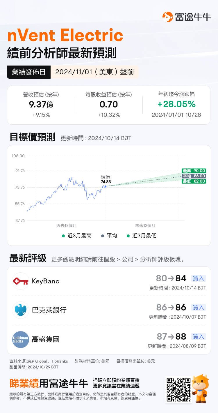 nn_stock_outlook_75810467957032_2024Q3_1730433600_1_1730163641755_tc