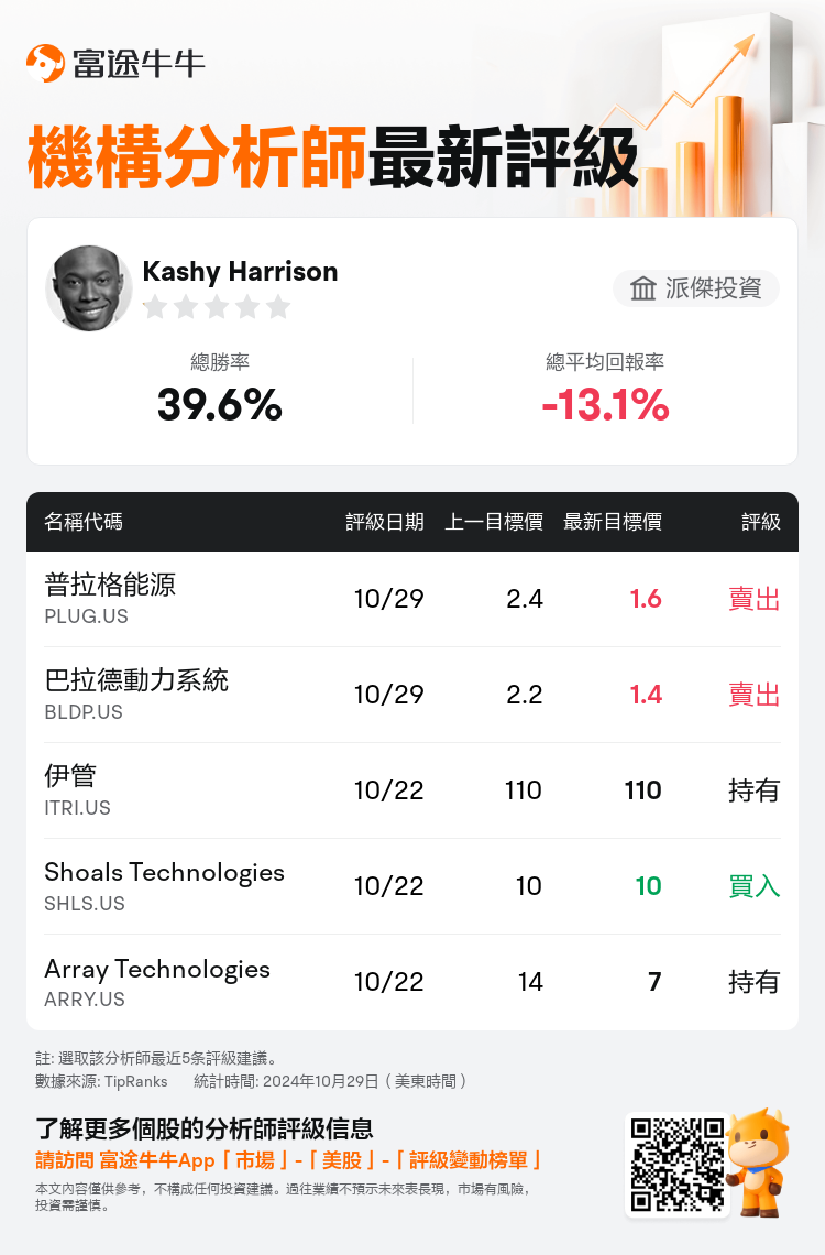 AnalystRecentRatingAutoNews_203365_20241029_913aa8b0535d479a4e7545609ea51ae66230d40c_1730284245037318_nn_tc