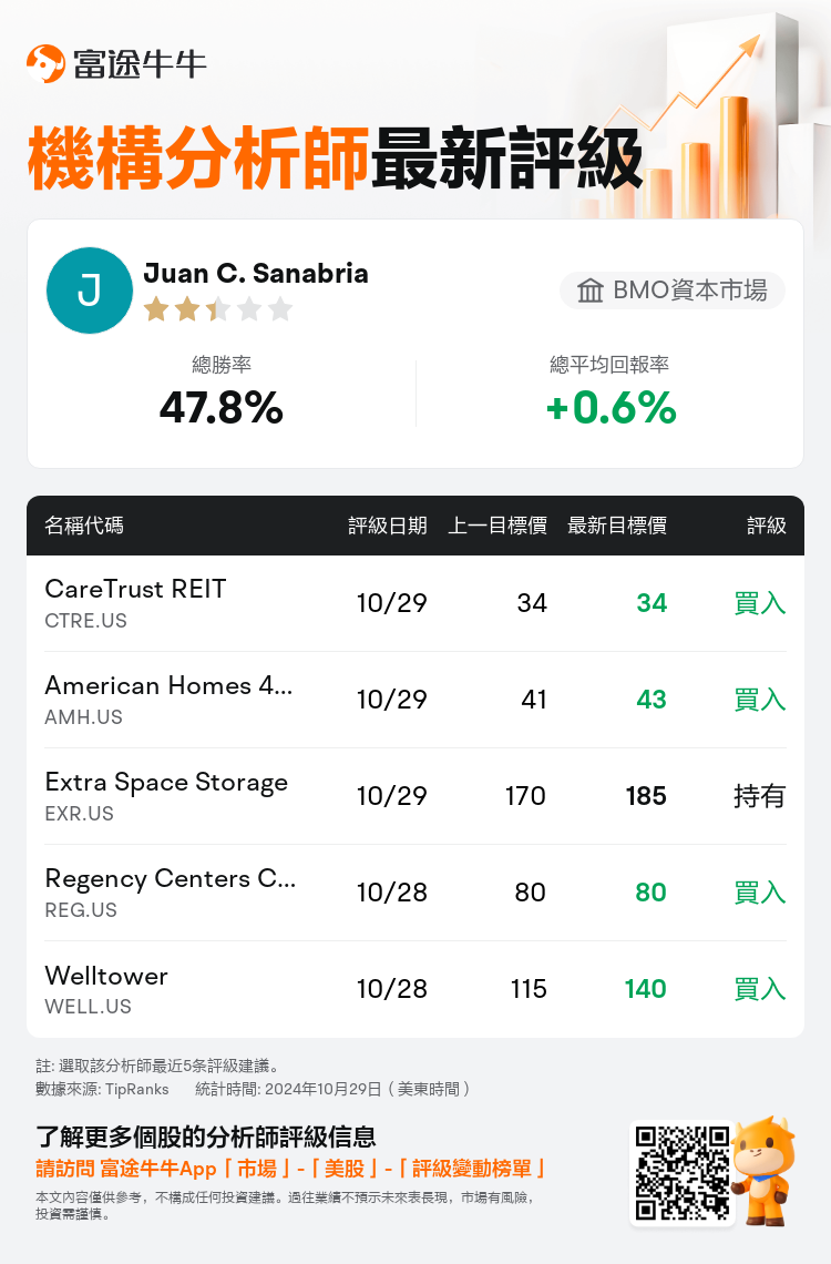 AnalystRecentRatingAutoNews_210075_20241029_007fea364f2f2e4bda2b146a6953b91ab2f2b40d_1730287844735707_nn_tc