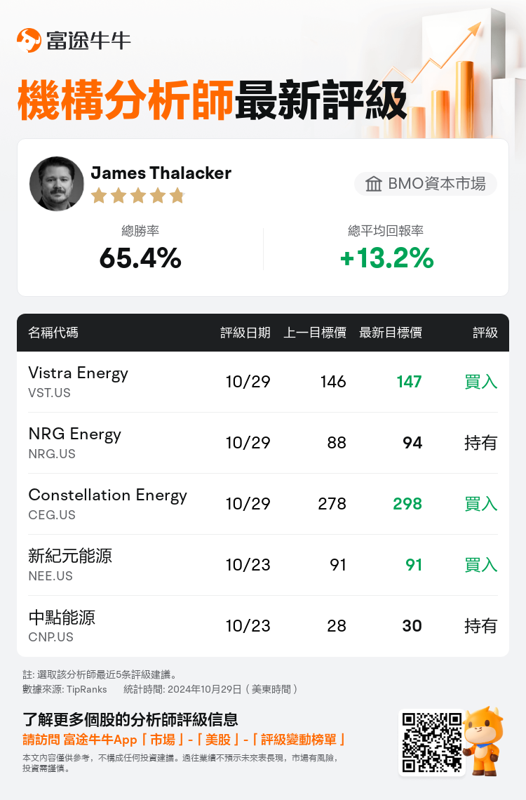 AnalystRecentRatingAutoNews_74281459597534_20241029_046ad7561a9b3e17de282af9b7969aa8003ea44a_1730284207797076_nn_tc