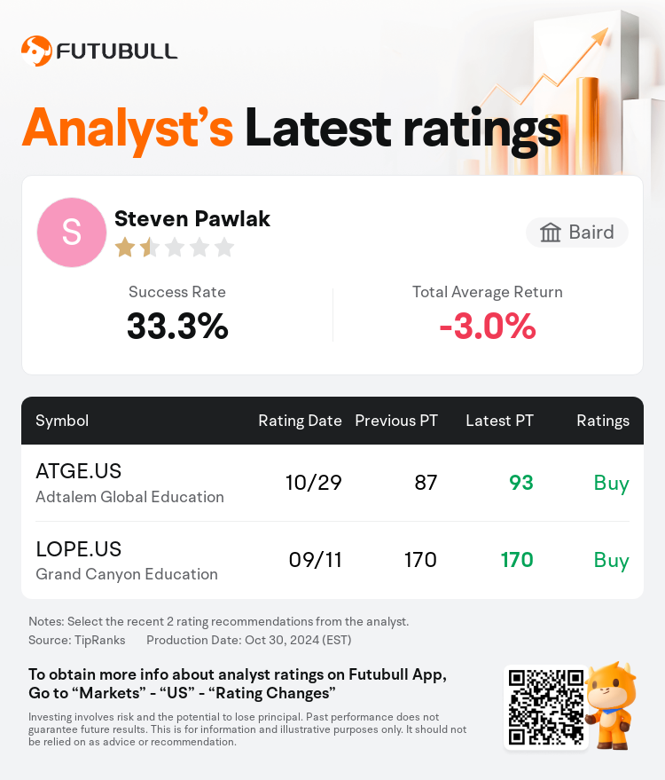 AnalystRecentRatingAutoNews_74341589139715_20241029_918f239f0eb0f42ff676f829d48c614aef038bc1_1730295067790347_nn_en