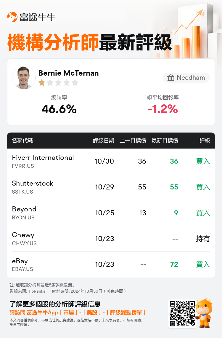 AnalystRecentRatingAutoNews_77524159909409_20241030_bc51828636f3183fa47c7ec8927af640023cf58f_1730298694121211_nn_tc