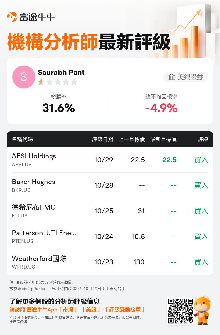 AnalystRecentRatingAutoNews_83391085247896_20241029_50893c09deae3dd07b14001223cb5c27f0ab0ba9_1730284262583217_nn_tc