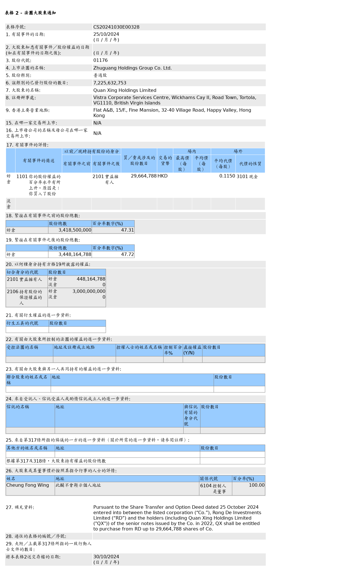 HKEXAutoNews_CS20241030E00328.png