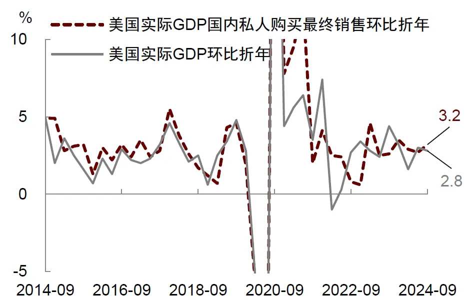 资料来源：Haver，中金公司研究部