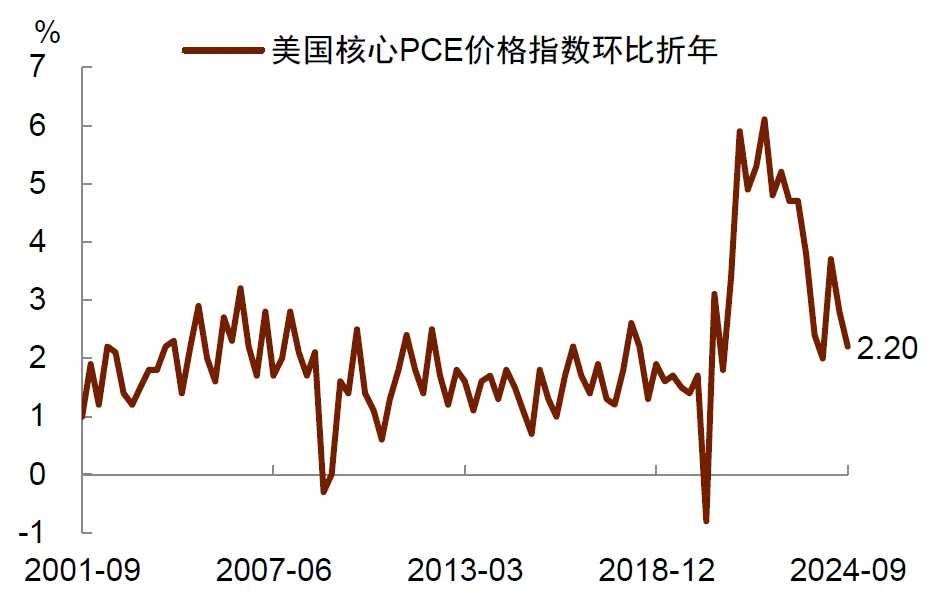 资料来源：Haver，中金公司研究部