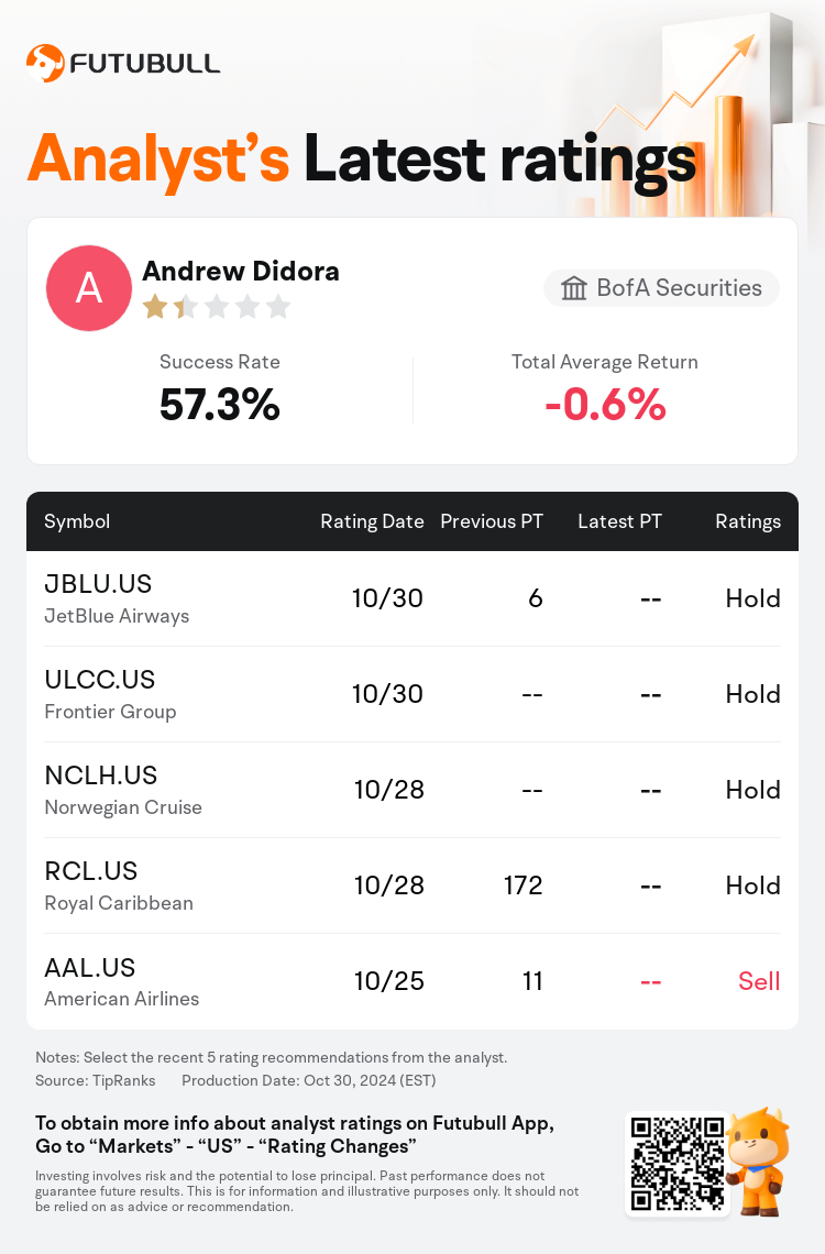 AnalystRecentRatingAutoNews_201952_20241030_235de2d91c54b1ed51761bb5f781793ce782e6d5_1730367147239604_nn_en