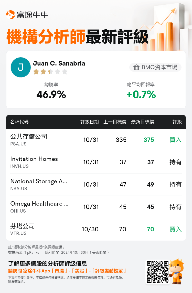 AnalystRecentRatingAutoNews_202495_20241030_007fea364f2f2e4bda2b146a6953b91ab2f2b40d_1730367208546100_nn_tc