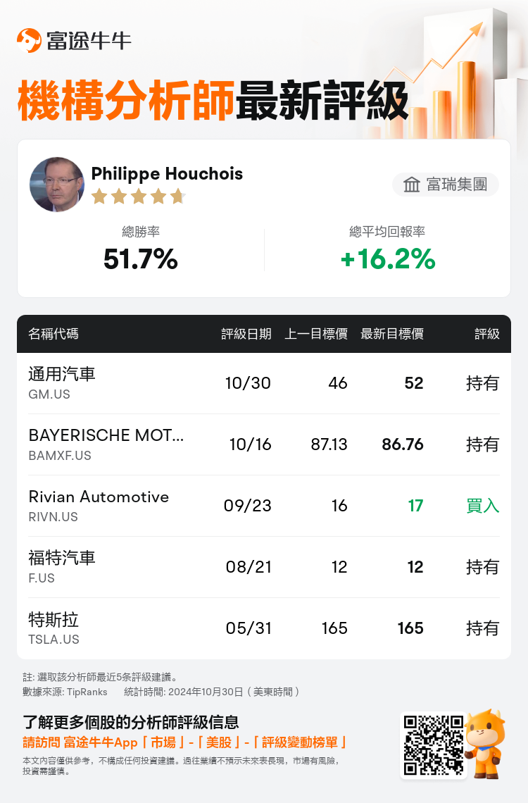 AnalystRecentRatingAutoNews_202560_20241030_038f0dcf3634683e56e1a34e69282c029b272742_1730374250646822_nn_tc