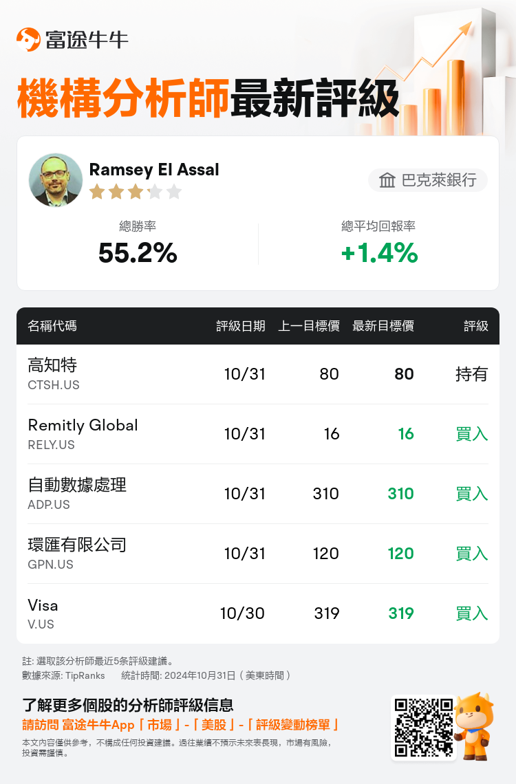 AnalystRecentRatingAutoNews_202998_20241031_2f605e0f867eebf5d3e3ea826bbf1a643218eb8f_1730370639224358_nn_tc