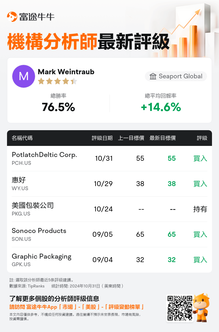 AnalystRecentRatingAutoNews_203160_20241031_e28ff54c90f3f39da478b0729cac627a15b4ec03_1730377850734598_nn_tc