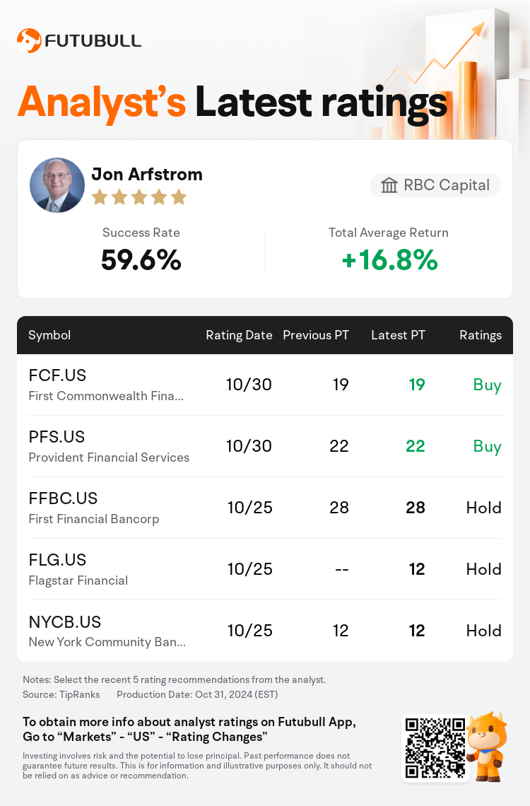 AnalystRecentRatingAutoNews_203239_20241030_d2f29cfde2123db10d2d9a839d98c784f5f627f5_1730374294599016_nn_en