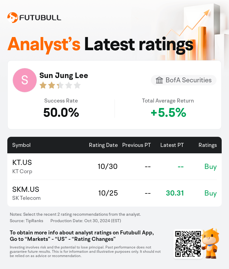 AnalystRecentRatingAutoNews_205125_20241030_5f63d7e8b6d65965f0db8df6a3f30408321741d6_1730370600909025_nn_en