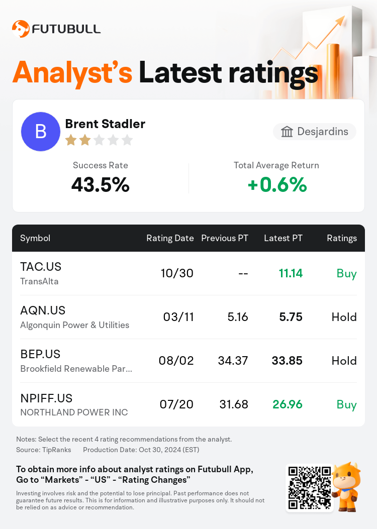 AnalystRecentRatingAutoNews_205765_20241030_9035f2cbf1044207653aace84e188ded7759365c_1730374206712551_nn_en